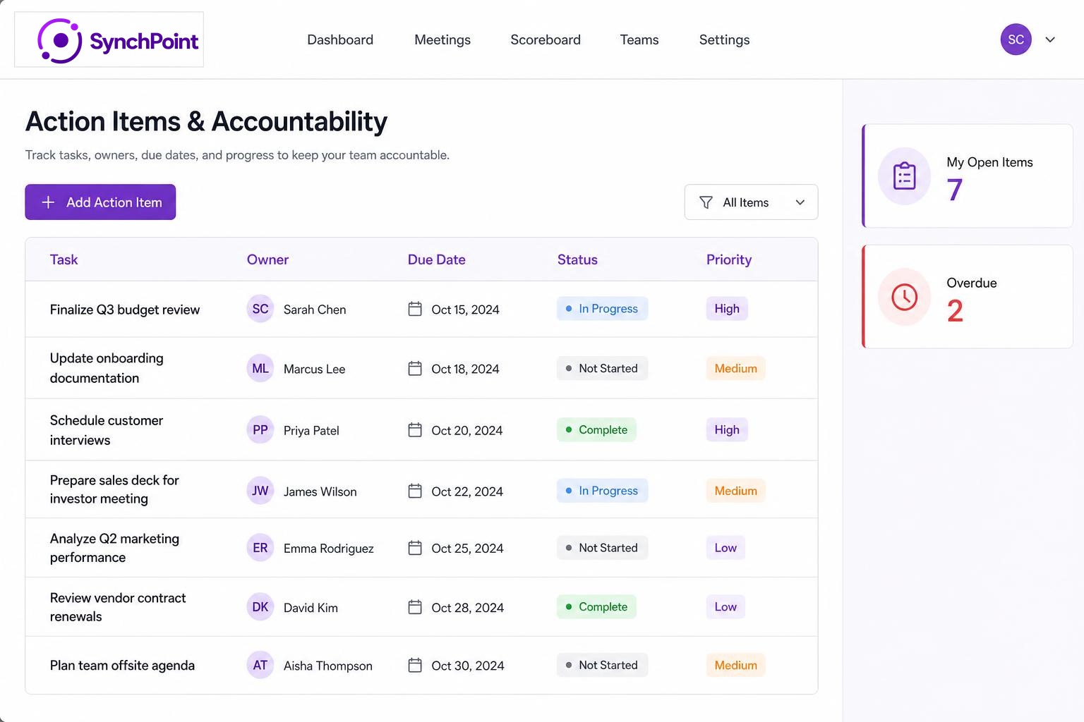 Action items and accountability dashboard