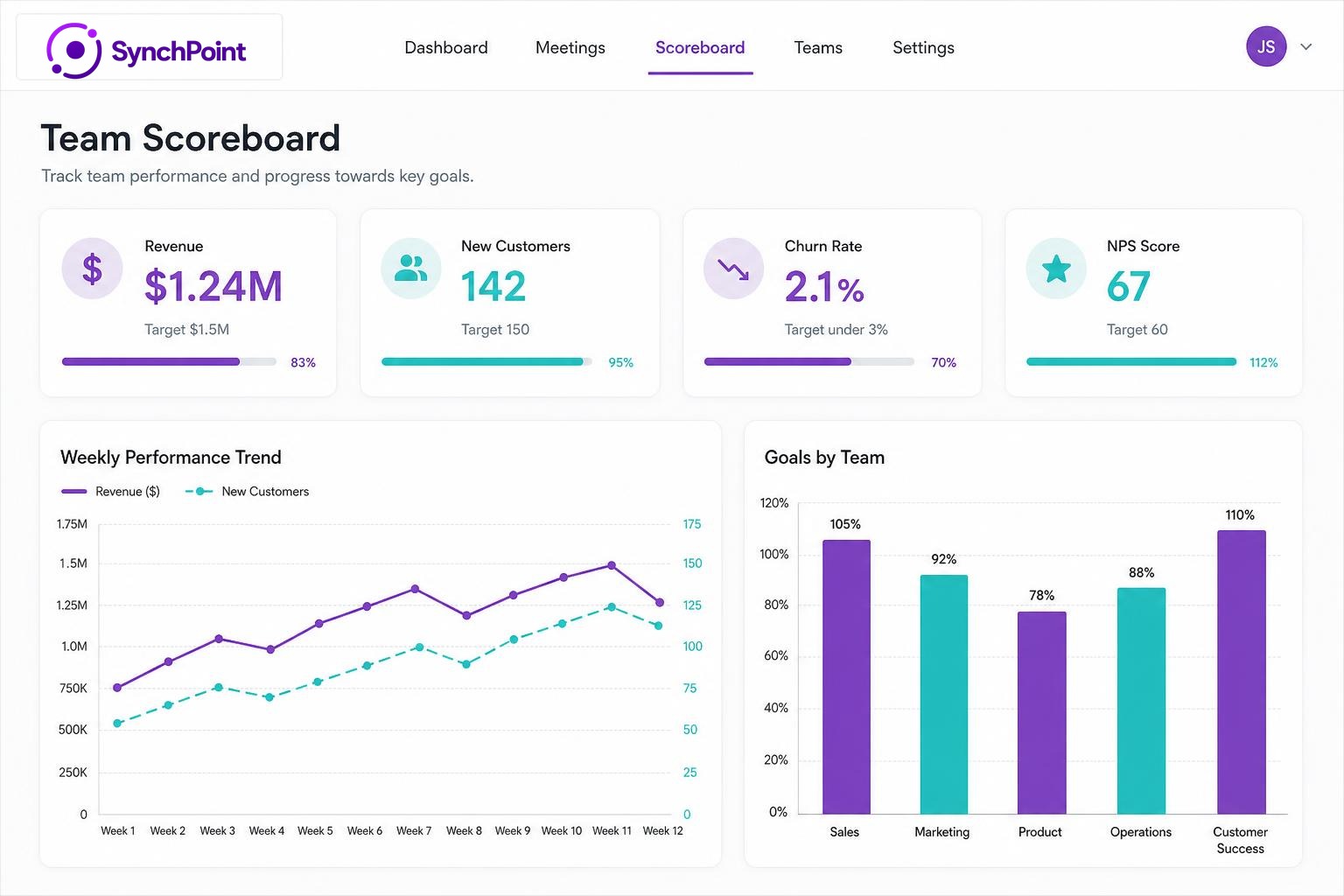 Team scoreboard and analytics dashboard